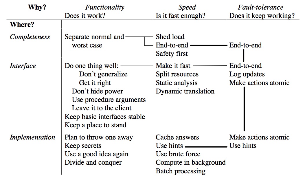 hints table